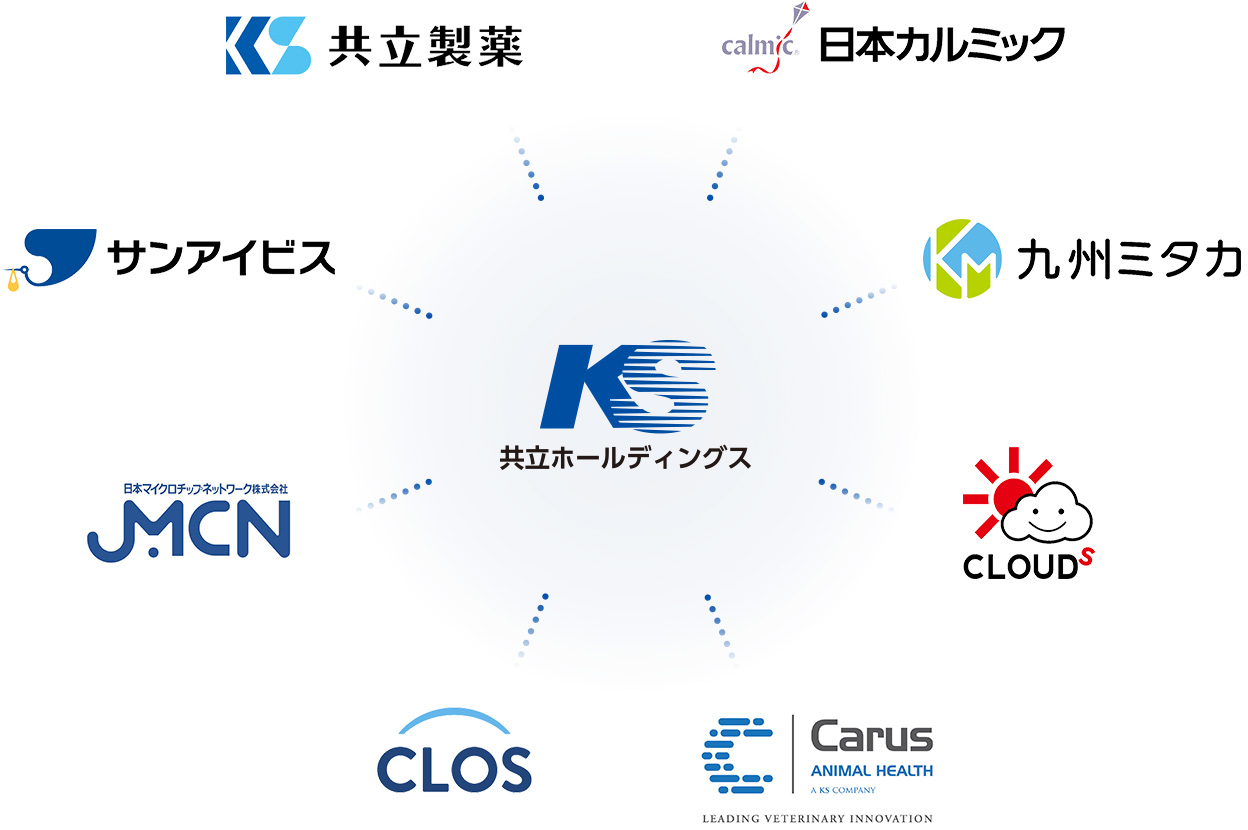 共立ホールディングスグループ会社（共立製薬株式会社、日本カルミック株式会社、株式会社九州ミタカ、株式会社クラウズ、カルス・アニマルヘルス・リミテッド、CLOS株式会社、日本マイクロチップネットワーク株式会社、サンアイビス株式会社）